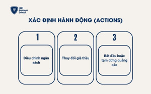 Xác định hành động (Actions)