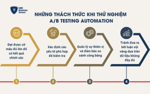 Những thách thức khi thử nghiệm A/B Testing Automation