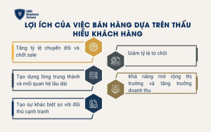 Lợi ích của việc bán hàng dựa trên thấu hiểu khách hàng
