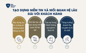 Tạo dựng niềm tin và mối quan hệ lâu dài với khách hàng