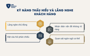 Kỹ năng thấu hiểu và lắng nghe khách hàng
