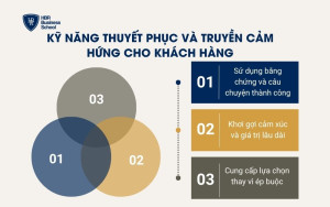 Kỹ năng thuyết phục và truyền cảm hứng cho khách hàng