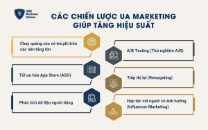 Các chiến lược UA Marketing giúp tăng hiệu suất