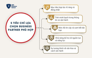 5 tiêu chí lựa chọn Business Partner phù hợp