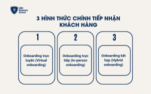 quy trình tiếp nhận khách hàng thường được triển khai theo ba hình thức chính