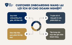 Customer Onboarding mang lại lợi ích gì cho doanh nghiệp?