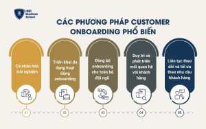 Các phương pháp Customer Onboarding phổ biến