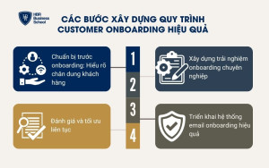 Các bước xây dựng quy trình Customer Onboarding hiệu quả