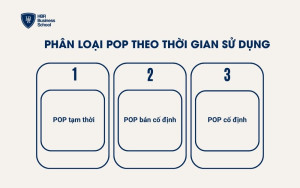 Phân loại POP theo thời gian sử dụng