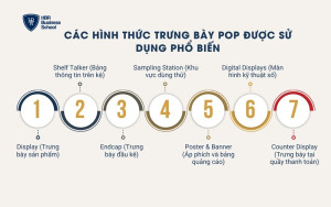 Các hình thức trưng bày POP được sử dụng phổ biến