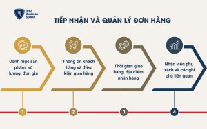 Tiếp nhận và quản lý đơn hàng