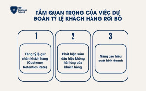 Tầm quan trọng của việc dự đoán tỷ lệ khách hàng rời bỏ