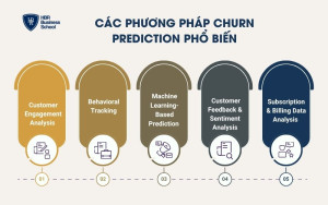 Các phương pháp Churn Prediction phổ biến