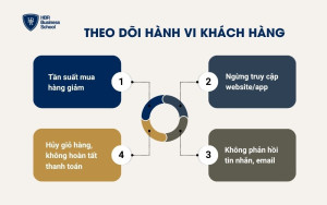 Theo dõi hành vi khách hàng