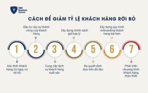 Cách để giảm tỷ lệ khách hàng rời bỏ