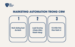 Marketing Automation trong CRM
