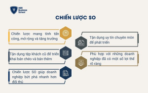Chiến lược SO