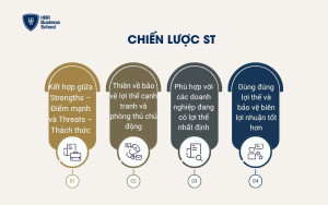 Chiến lược ST