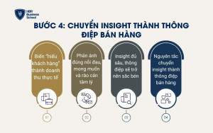 Chuyển insight thành thông điệp bán hàng