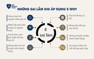 Những sai lầm khi áp dụng 5 Why