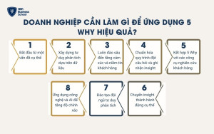 Doanh nghiệp cần làm gì để ứng dụng 5 Why hiệu quả?