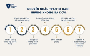 7 lý do chính traffic cao nhưng không ra đơn