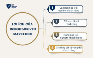 Những lợi ích nổi bật của Insight-Driven Marketing