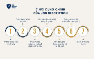 Các nội dung chính của một JD