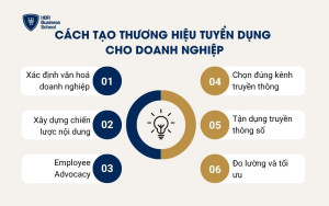 Cách triển khai thương hiệu tuyển dụng cho doanh nghiệp