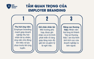 Tầm quan trọng của thương hiệu tuyển dụng