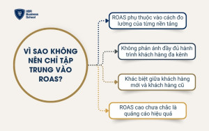 Vì sao không nên chỉ tập trung vào ROAS?