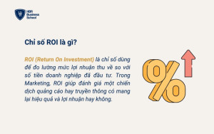 Giải thích thuật ngữ ROI trong Marketing