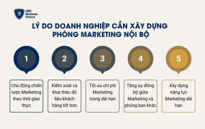 Lý do doanh nghiệp cần xây dựng  phòng Marketing nội bộ
