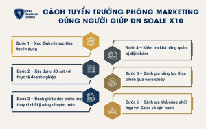 Cách tuyển Trưởng phòng Marketing đúng người giúp DN scale x10