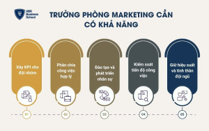 Trưởng phòng Marketing cần có khả năng