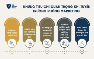 Những tiêu chí quan trọng khi tuyển Trưởng phòng Marketing