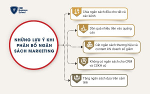 Những lưu ý khi phân bổ ngân sách marketing