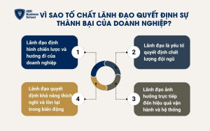 Vì sao tố chất lãnh đạo quyết định sự thành bại của doanh nghiệp?