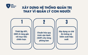 Xây dựng hệ thống quản trị thay vì quản lý con người