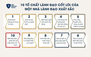 10 tố chất lãnh đạo cốt lõi của một nhà lãnh đạo xuất sắc