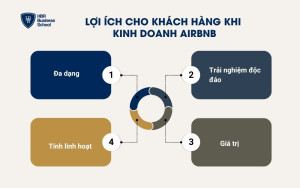 Lợi ích khi kinh doanh Airbnb