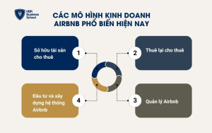 Các mô hình kinh doanh Airbnb phổ biến hiện nay