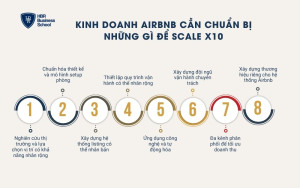 Kinh doanh Airbnb cần chuẩn bị những gì để Scale x10