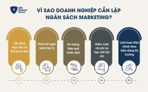 Vì sao doanh nghiệp cần lập ngân sách marketing?