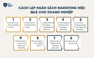 Cách lập ngân sách marketing hiệu quả cho doanh nghiệp
