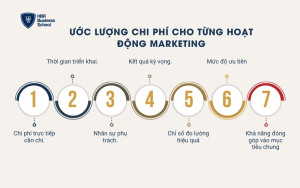 Mỗi hoạt động nên được xác định theo các yếu tố sau