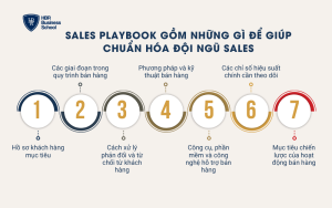 Sales Playbook gồm những gì để giúp chuẩn hóa đội ngũ sales