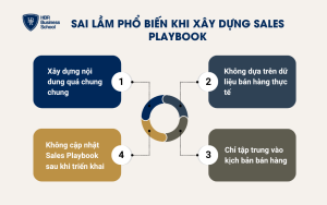 Sai lầm phổ biến khi xây dựng Sales Playbook