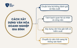 Cách xây dựng văn hóa doanh nghiệp gia đình tối ưu nhất