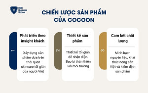 Chiến lược sản phẩm của Cocoon